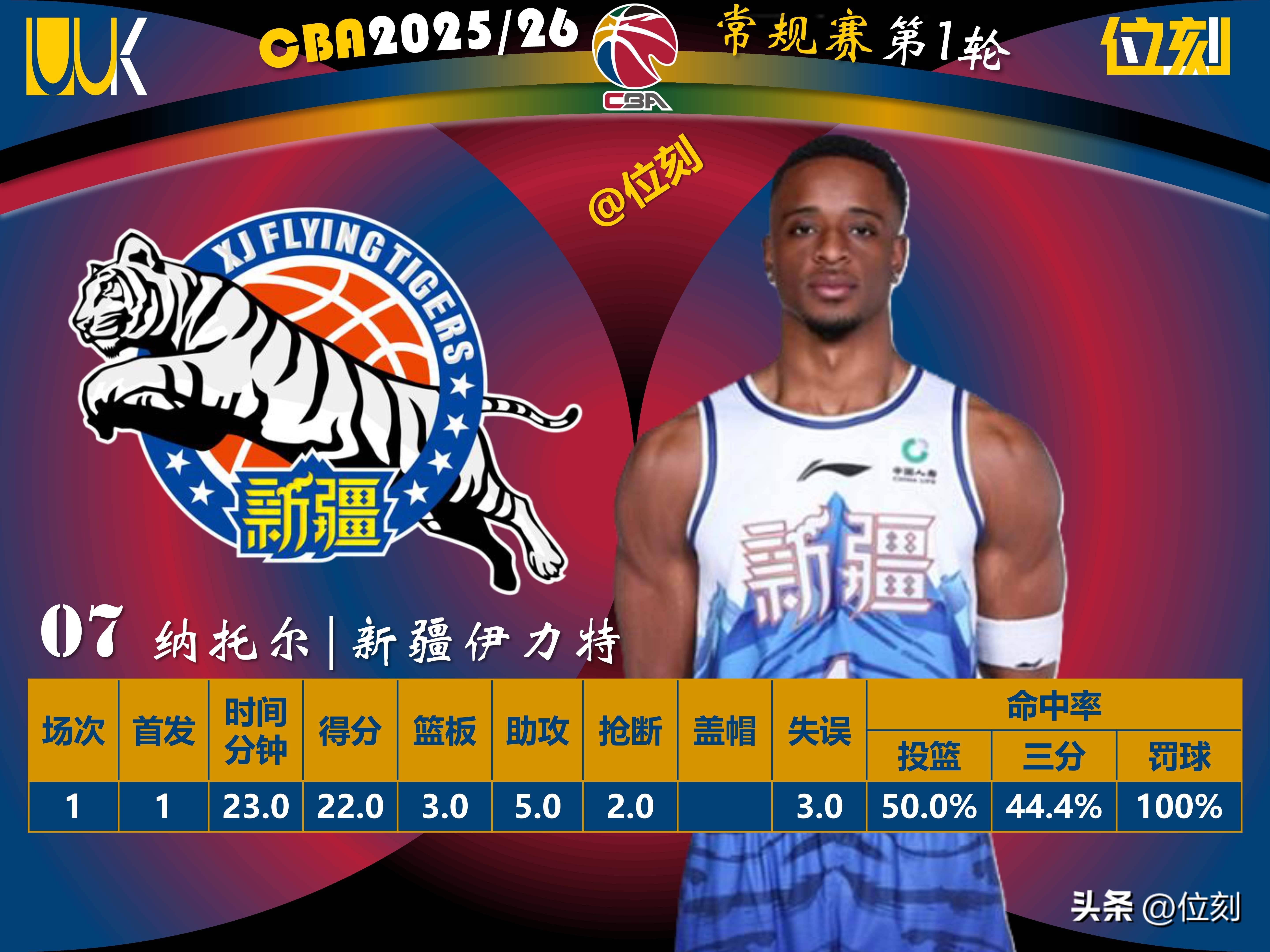 九游体育-关于今夜夏洛特黄蜂调整名单以备CBA季后赛转会期广厦男篮战术微调，多特蒙德回应争议备战意甲看傻球迷的信息